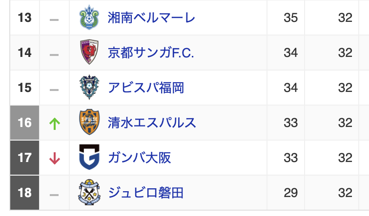 残り2節
